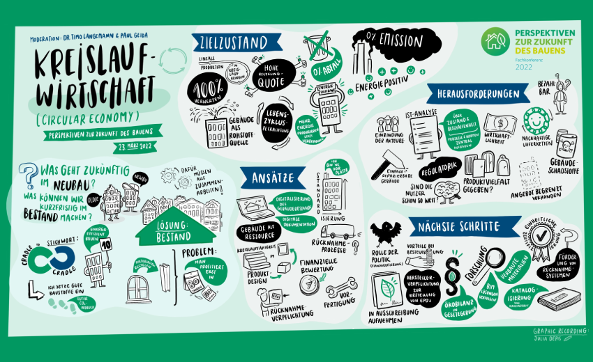 Kreislauf-Wirtschaft